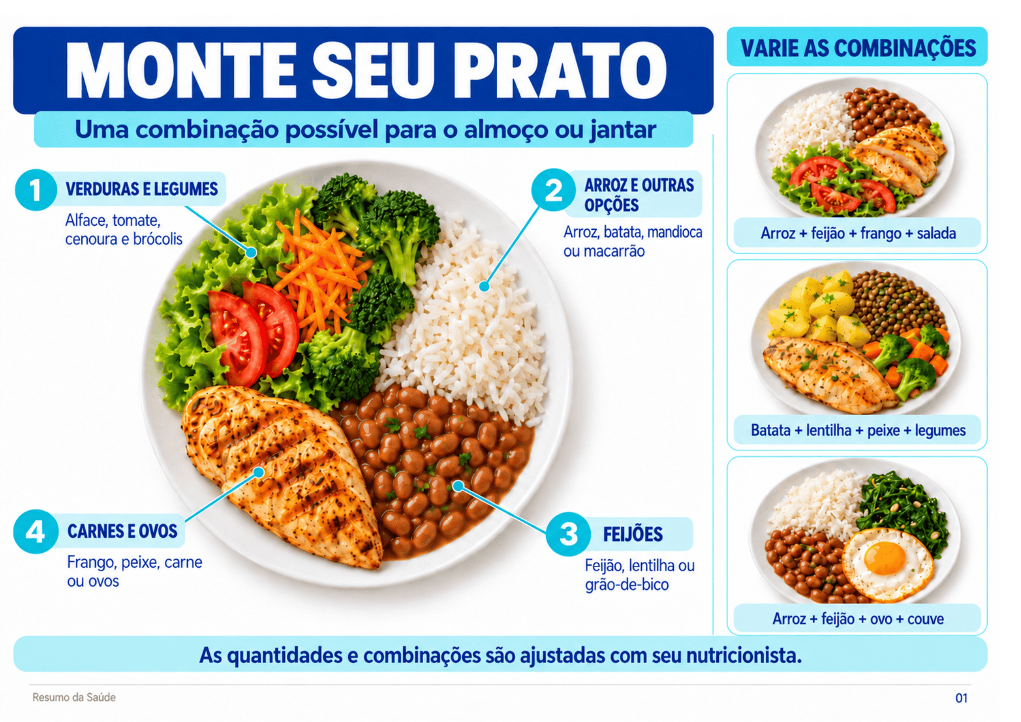 Exemplo 1 das lâminas nutricionais