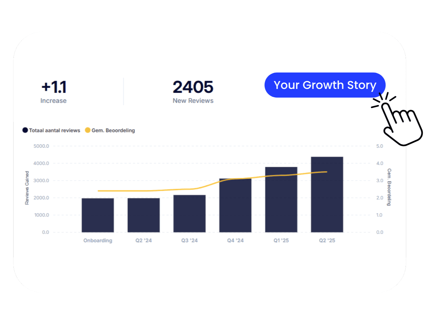 Collect reviews the smart way