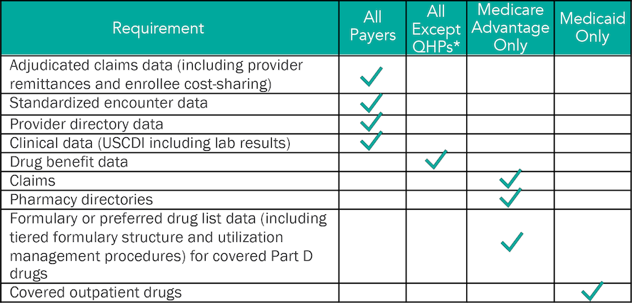 Insurance-Rules-Tablepng