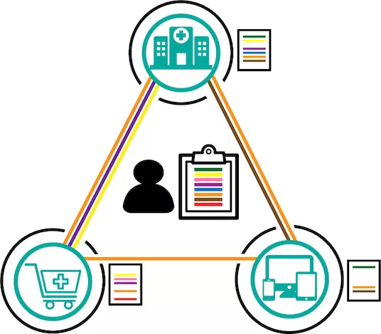 ONC-CMS-Triangle.jpg