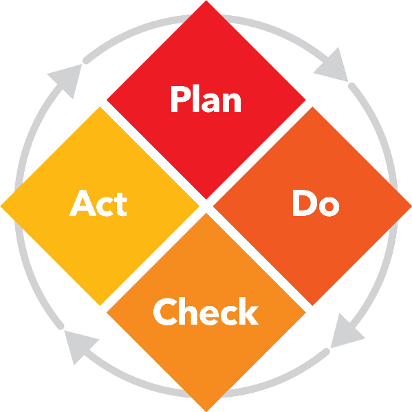 Plan Do Check Act Cycle for Health IT