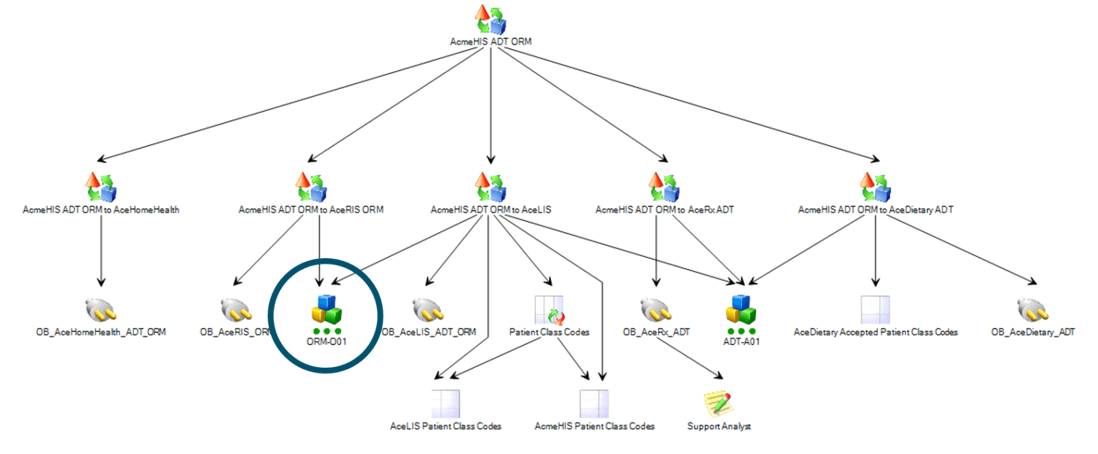 interface graphing