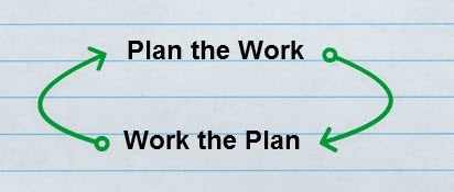 Plan the Work, Work the Plan Image