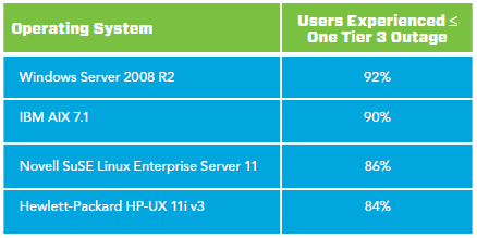 comparison of operating sysems