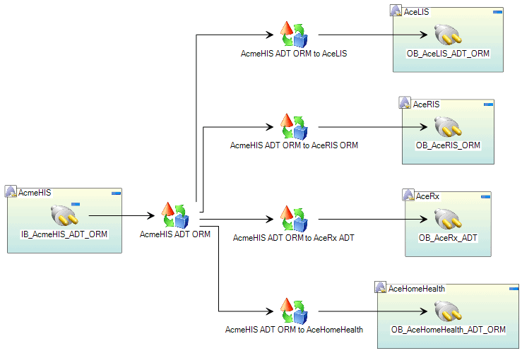 interface graphing