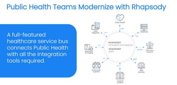 Public health teams modernize with Rhapsody