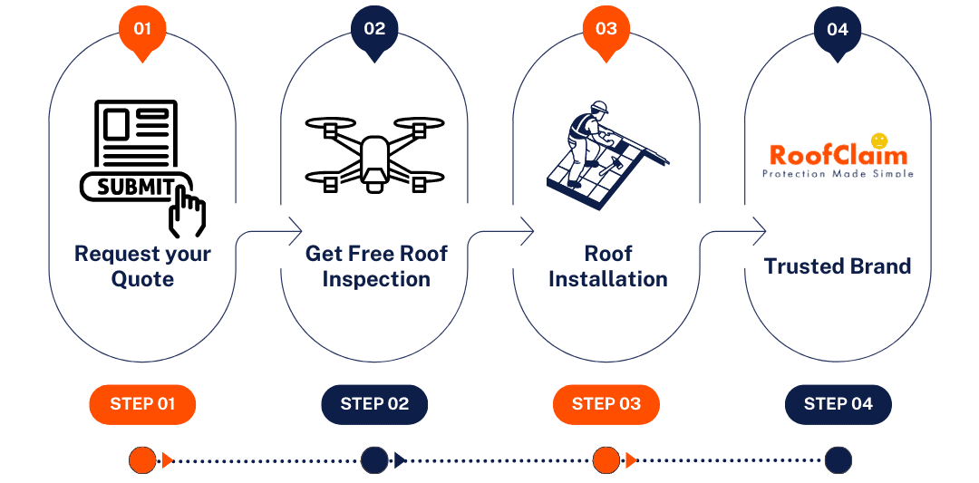 Free Roof Inspection Roofing Process