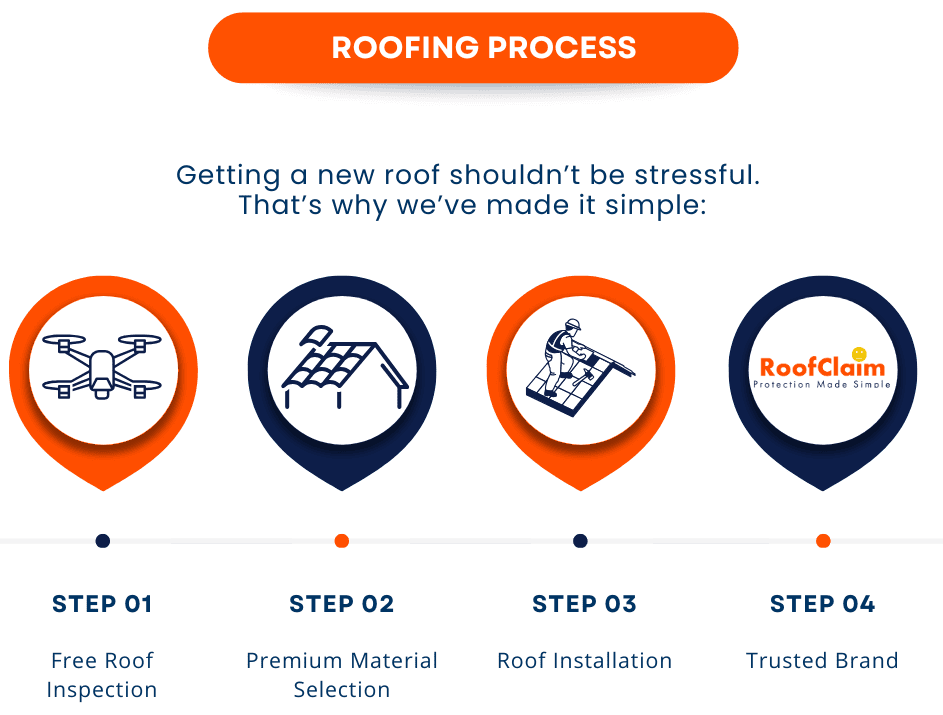 RoofClaim simple roofing process