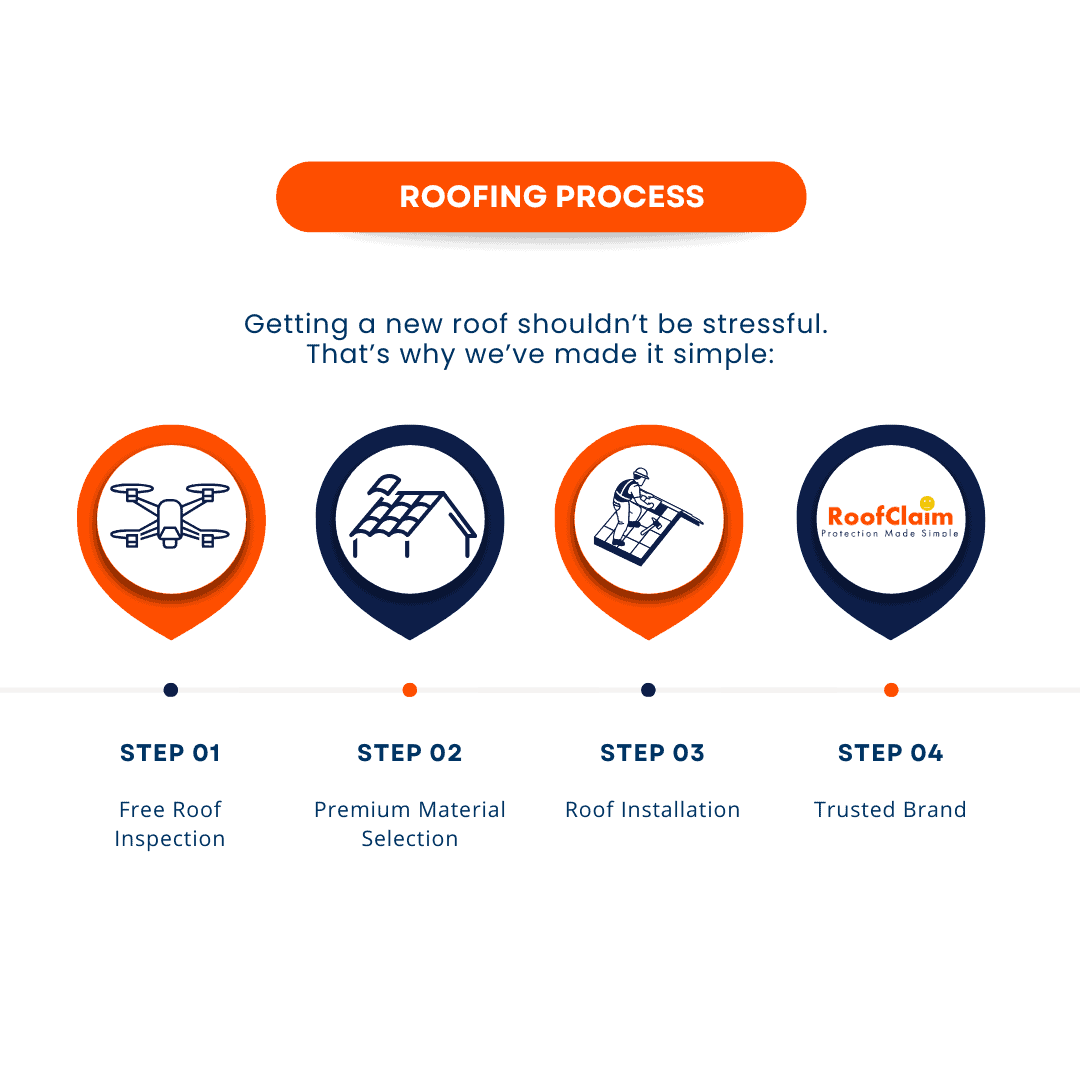 RoofClaim simple roofing process