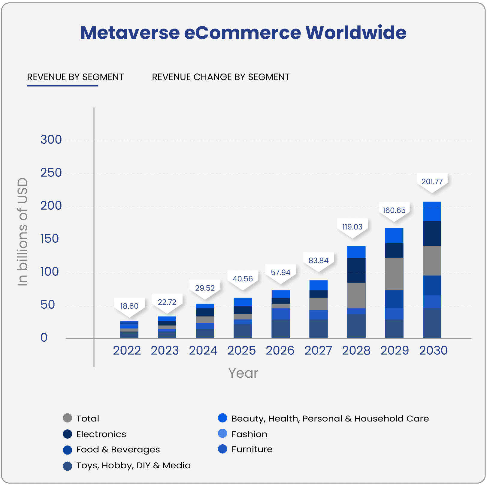 metaverse eCimmerce Worldwise