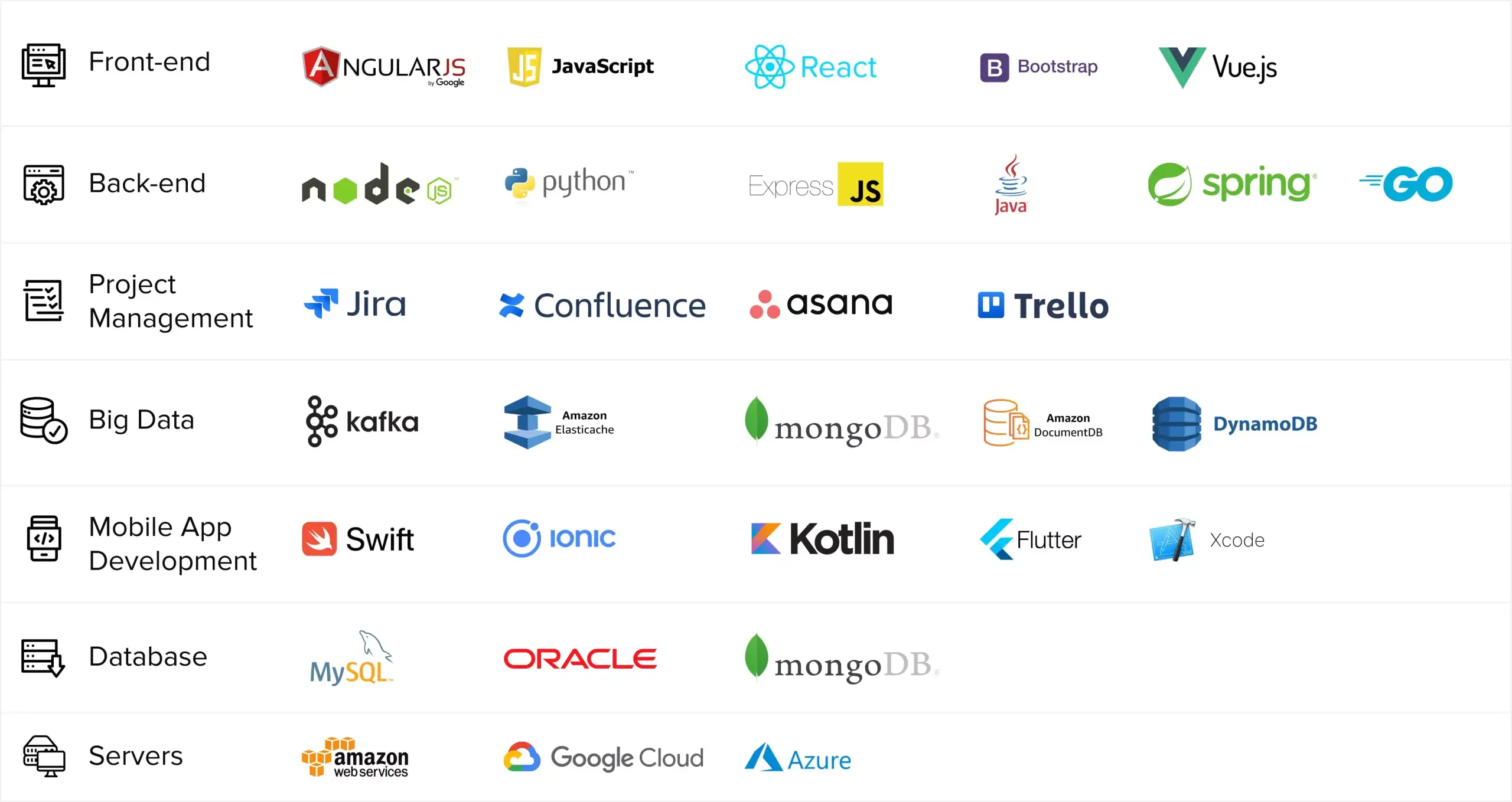 Technology-platform-scaled