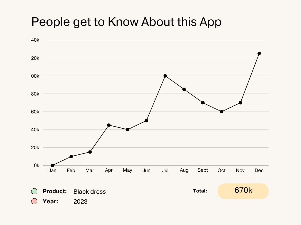 people get to know about this app