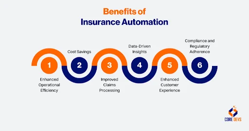 Benefits of Insurance Automation
