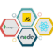 Hire skilled frontend developers to create visually stunning, responsive websites and applications. Enhance user experience, ensure cross-browser compatibility, and implement cutting-edge design. Elevate your web presence with expert frontend development tailored to your needs..