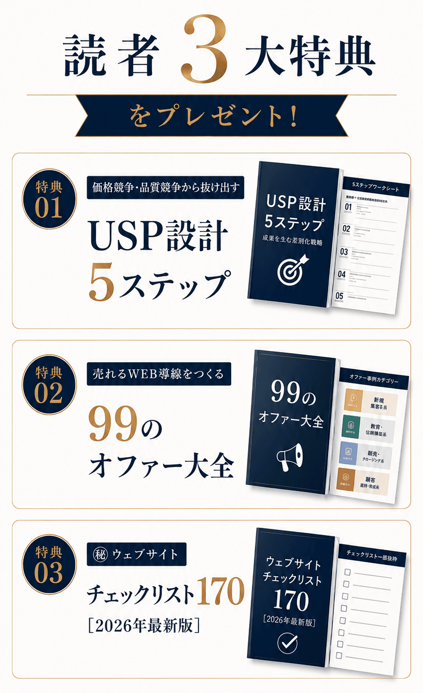 読者3大特典 USP設計5ステップ、99のオファー大全、ウェブサイトチェックリスト170