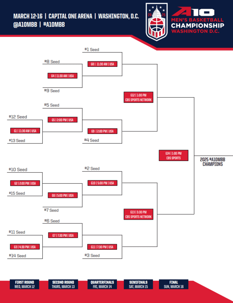 Printable 2025 A-10 Men's Basketball Tournament Schedule