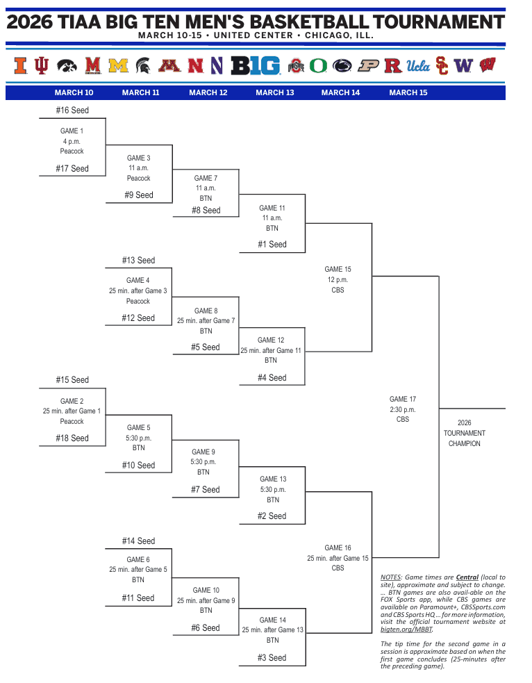 2026 Big Ten Basketball Tournament Schedule