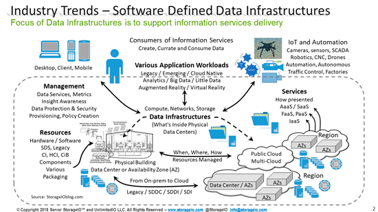 Cloud File Data Storage Consolidation and Economic Comparison Model
