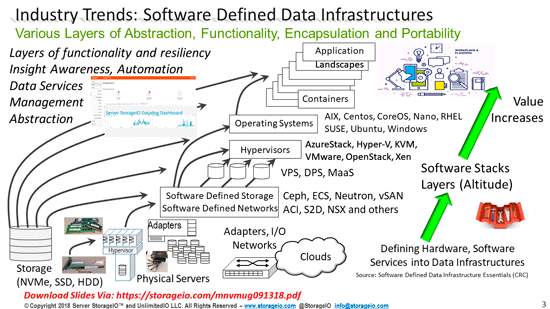 Data Infrastructure tools