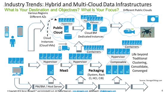 Cloud Ready Data Protection for Hybrid Data Centers