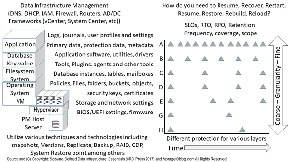 SDDC SDDI Data Protection Granularity