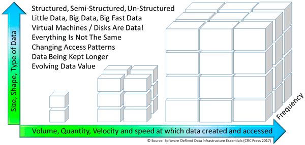 Application Data Value sddc