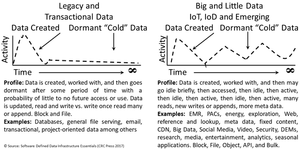 Application Data Value