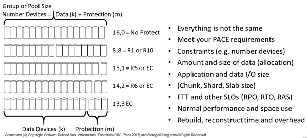 SDDC SDDI Data Protection