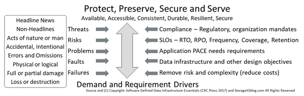 the need for data protection backup bc dr