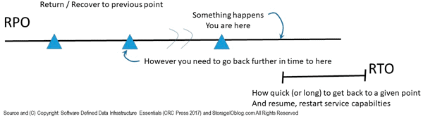 SDDC SDDI RTO RPO