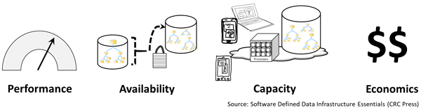 Application and data PACE attributes