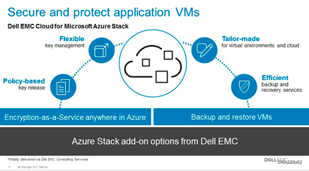 server storage I/O trends
