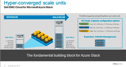 server storage I/O trends