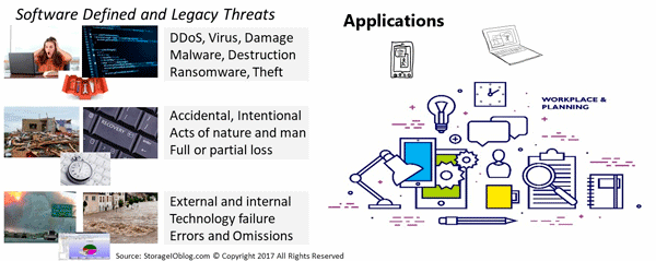 world backup day data protection cloud