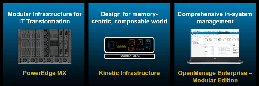Dell EMC PowerEdge MX 7000 and Kinetic Architecture