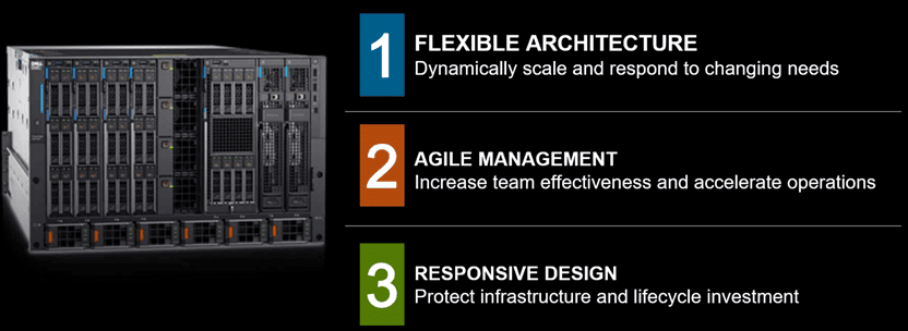 Dell EMC PowerEdge MX 7000 Three Tenants