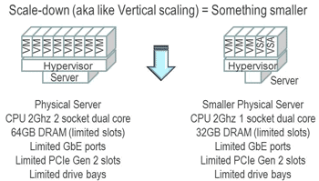 server and storage i/o scale down