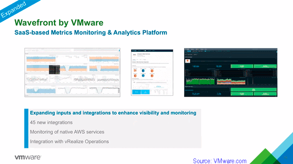 VMware Wavefront SaaS analytics
