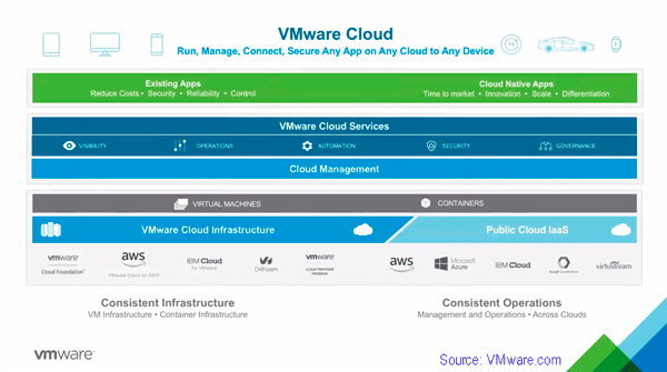 VMware continues cloud construction SDDC data infrastructure strategy layers