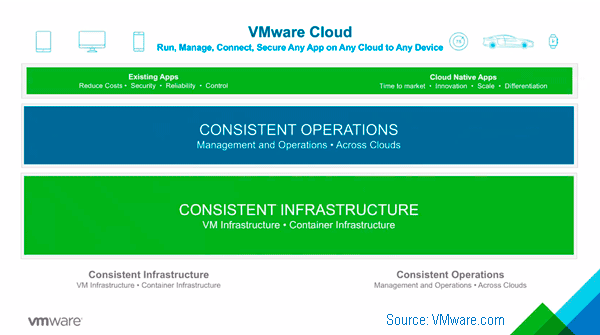 VMware continues cloud construction SDDC data infrastructure strategy big picture
