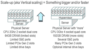 server and storage i/o scale up
