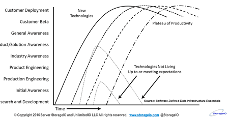 2018 Hot Popular New Trending Data Infrastructure Vendors to Watch