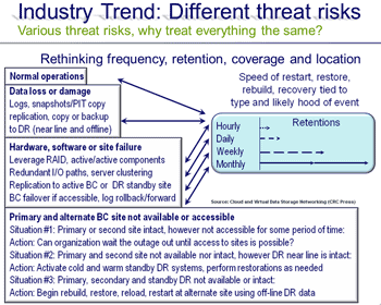 technology alignment