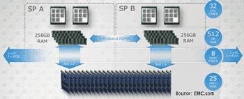 XtremIO Architecture