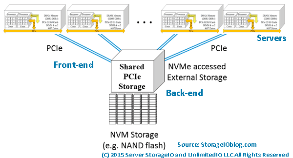 NVMe options