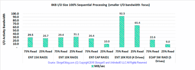 8KB Sequential