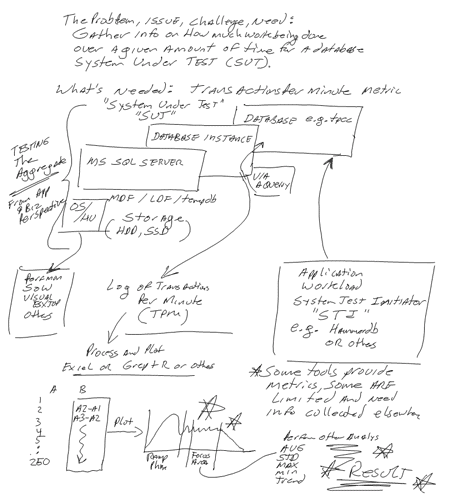 collect TPM metrics from SQL Server with hammerdb