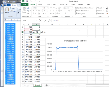 Hammerdb TPM results from SQL Server processed in Excel