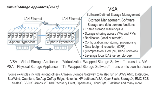 server storage software wrapping