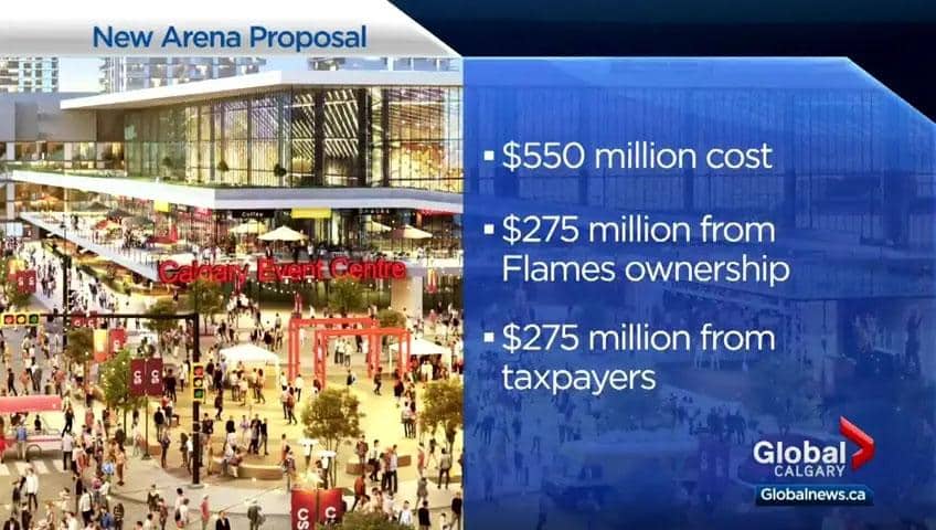 Calgary Flames and city continue negotiations for a new stadium behind closed doors